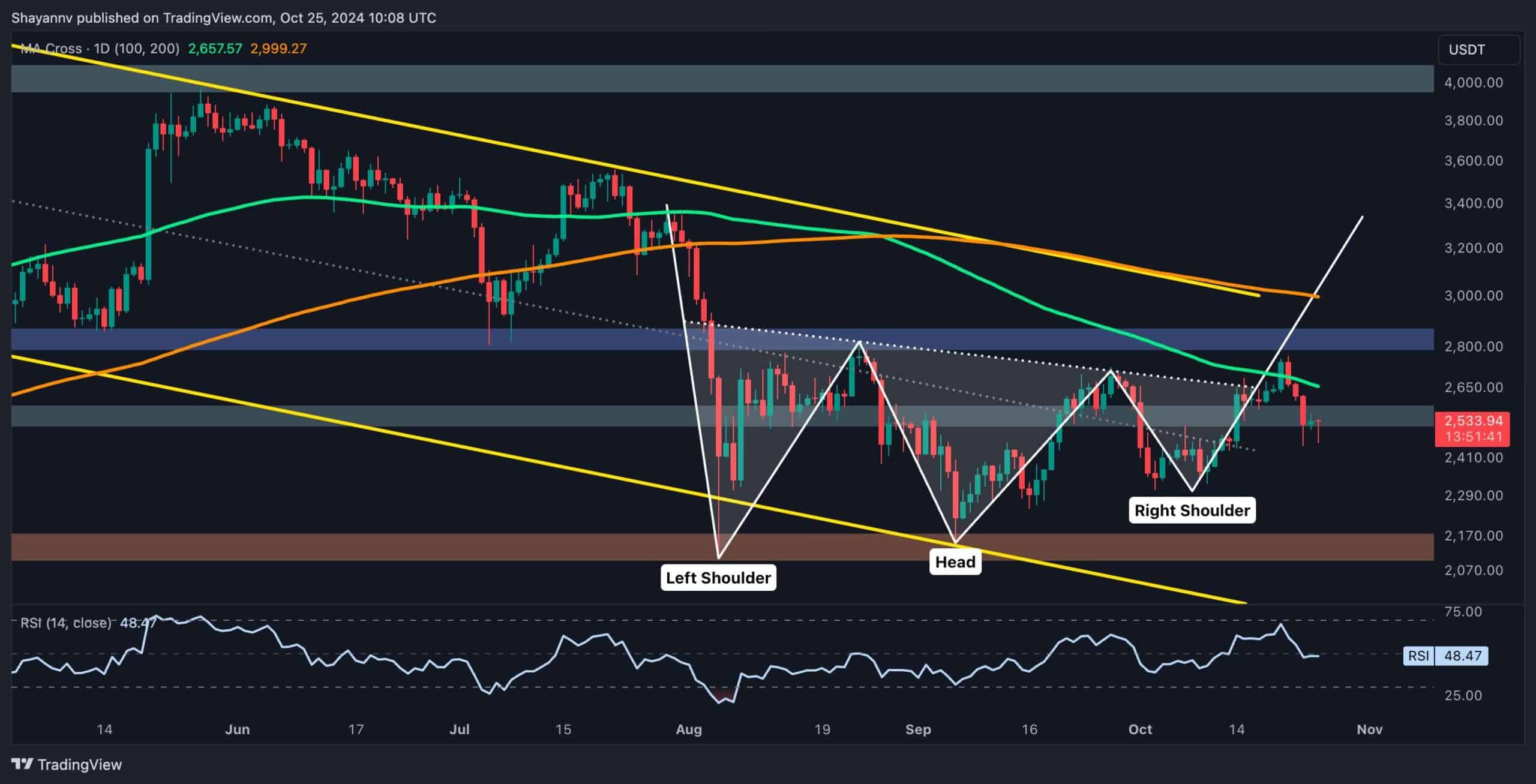 Ethereum-price-analysis:-will-eth-dump-to-$21k-after-getting-rejected-at-$2.7k?