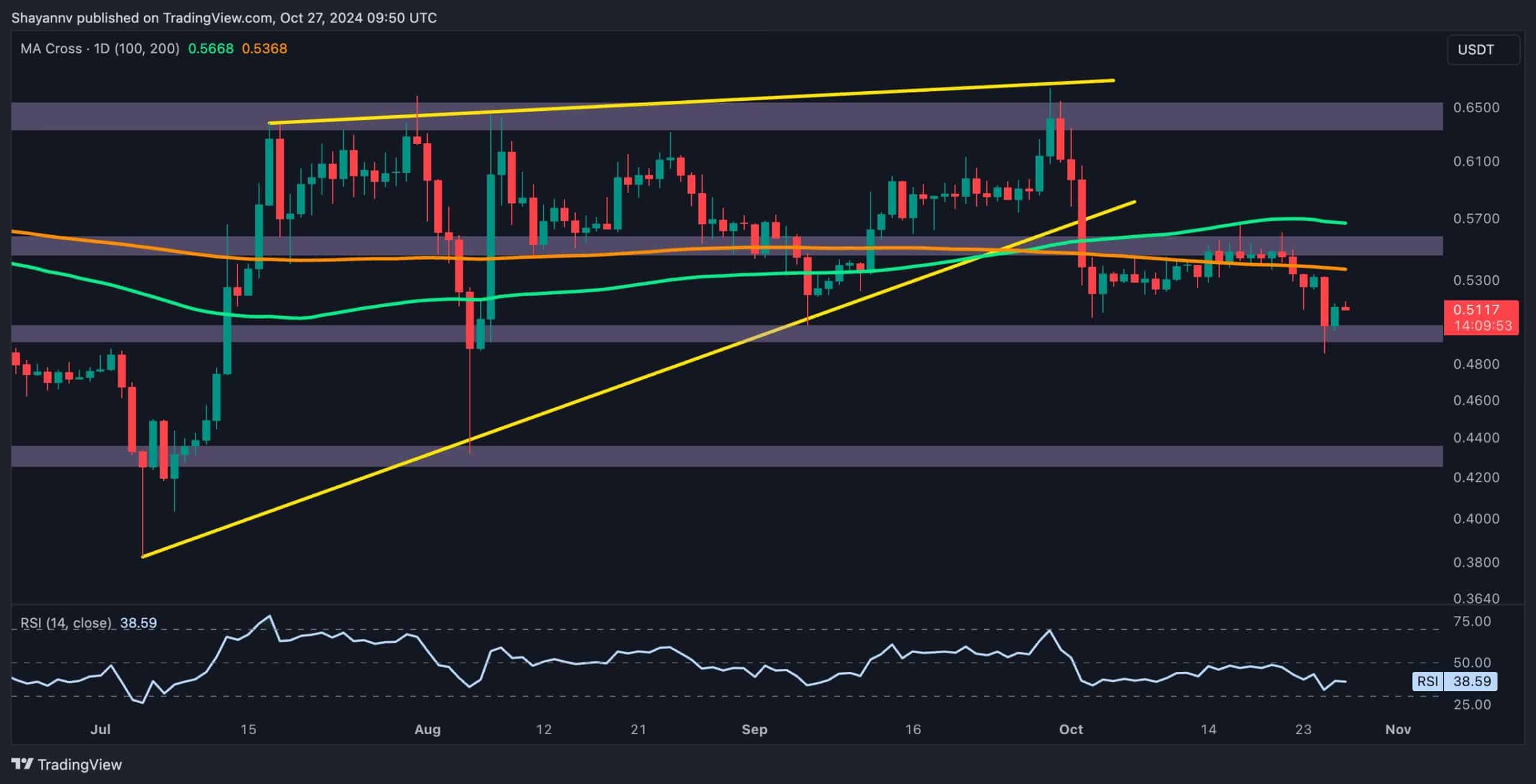 Ripple-price-analysis:-calm-before-the-storm-for-xrp-after-6.5%-weekly-decline?