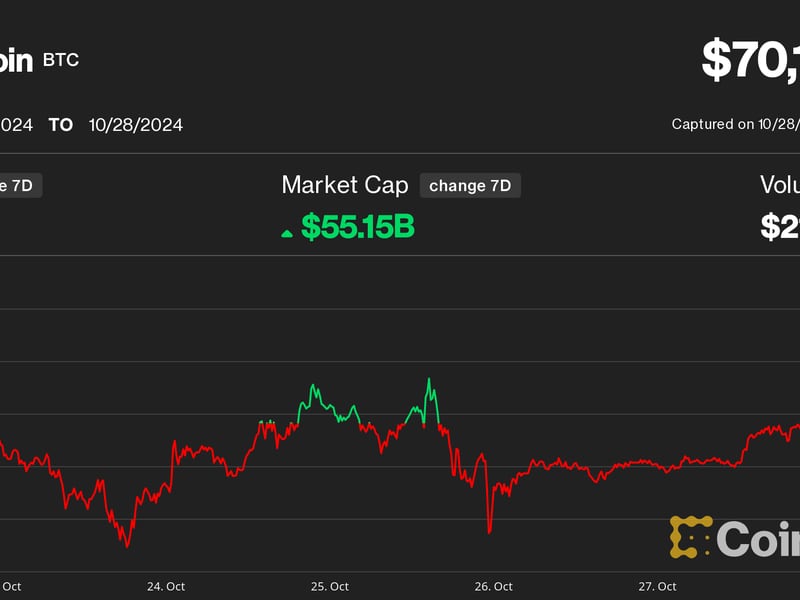 Bitcoin-tops-$70k-for-first-time-in-more-than-four-months