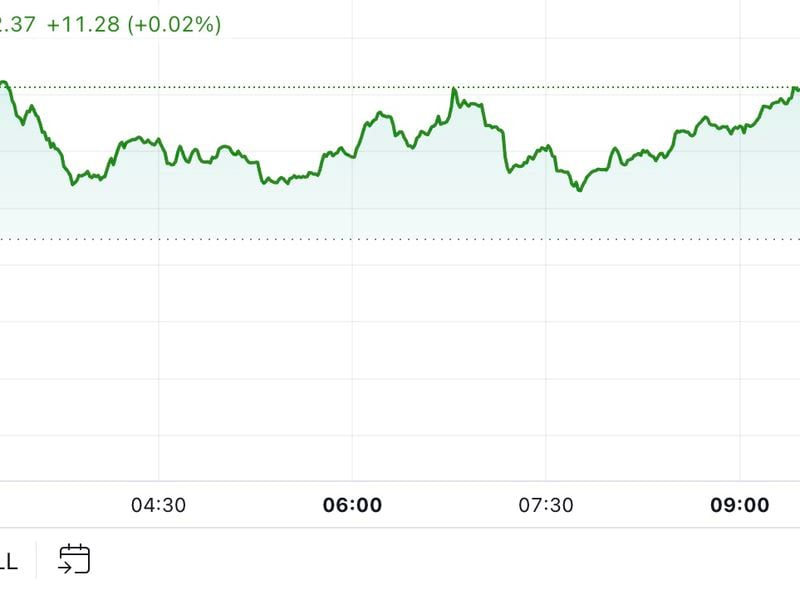 First-mover-americas:-btc-jumps-above-$71k,-doge-leads-market-surge