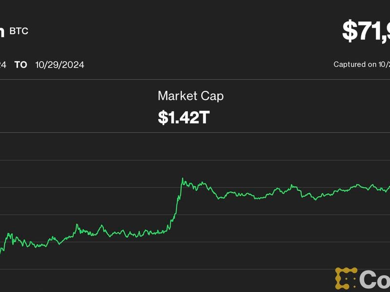 Crypto-stocks-microstrategy,-coinbase-and-marathon-post-just-modest-gains-as-bitcoin-eyes-record-high