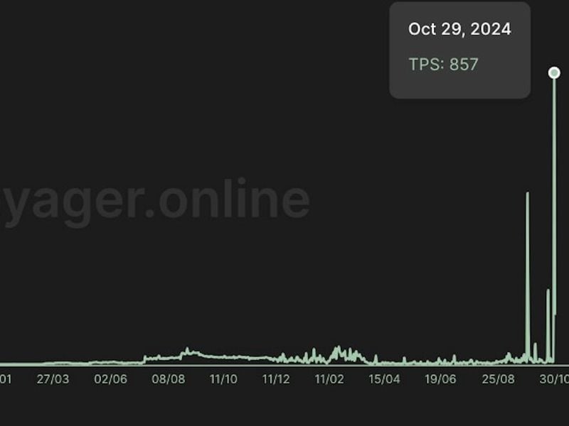 Starknet-claims-to-shatter-transaction-speed-record-among-ethereum-layer-2-networks