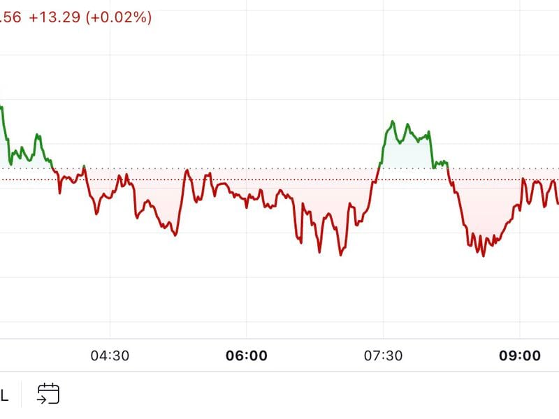 First-mover-americas:-bitcoin-returns-to-$72.5k-in-muted-market-activity