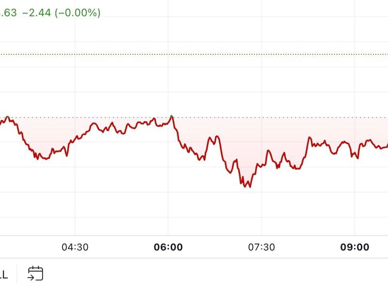 First-mover-americas:-bitcoin-pares-losses-following-thursday’s-slump