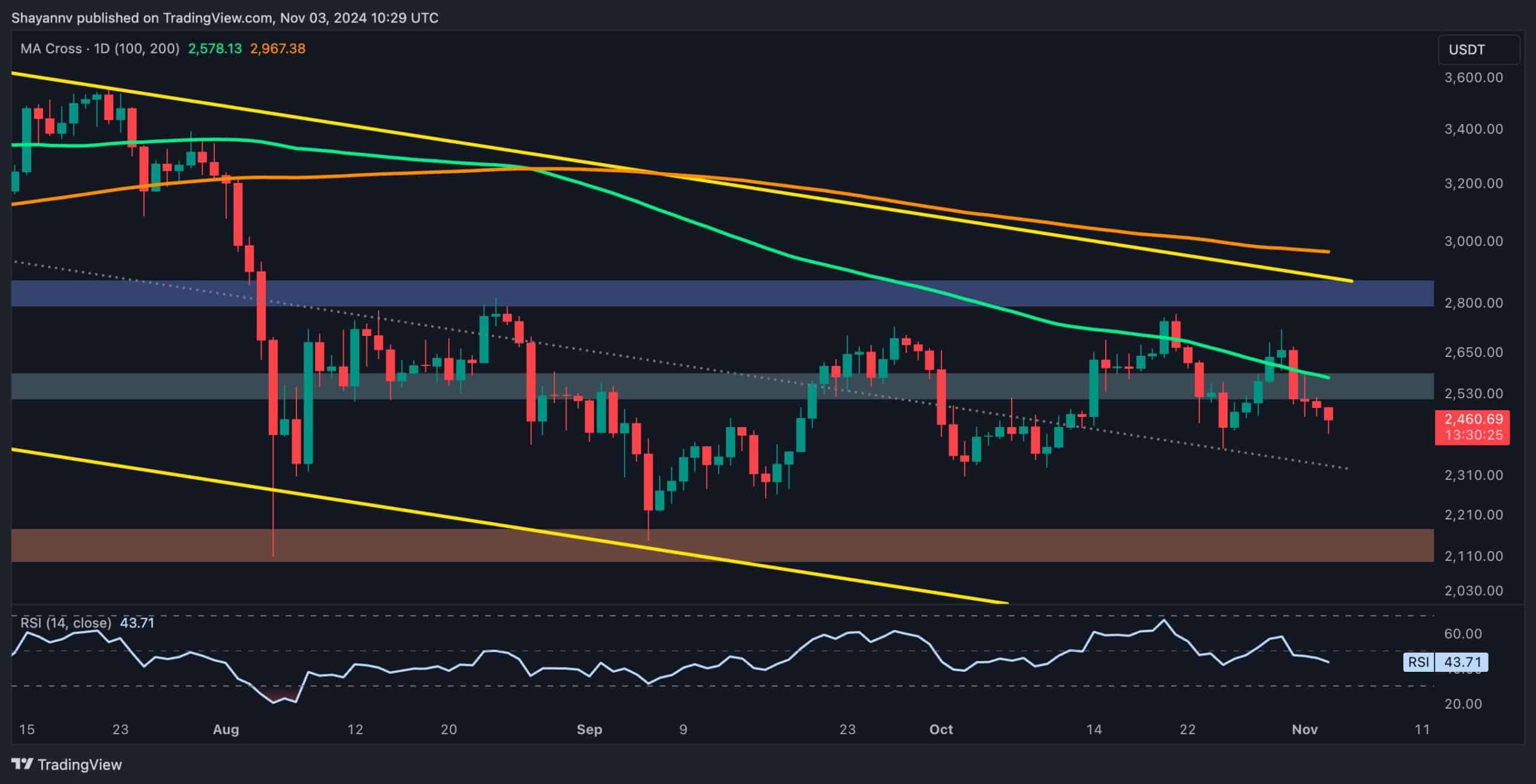 Ethereum-price-analysis:-is-eth-doomed-to-dump-to-$2.1k-after-recent-rejection?