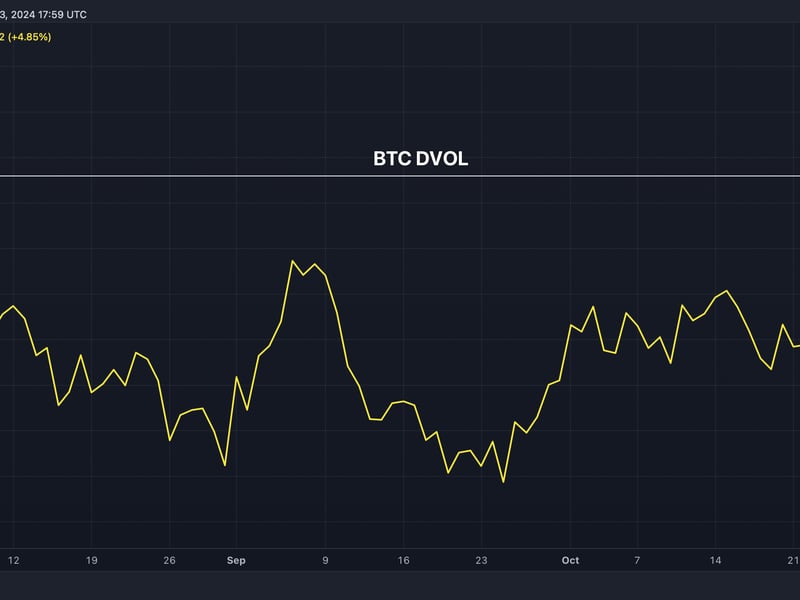 Bitcoin-volatility-jumps-to-3-month-high-ahead-of-us.-election