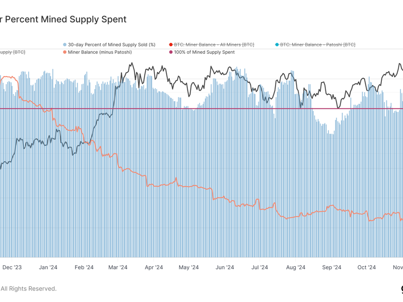 Bitcoin-mining-difficulty-tops-100t-for-first-time,-piling-pressure-on-small-miners