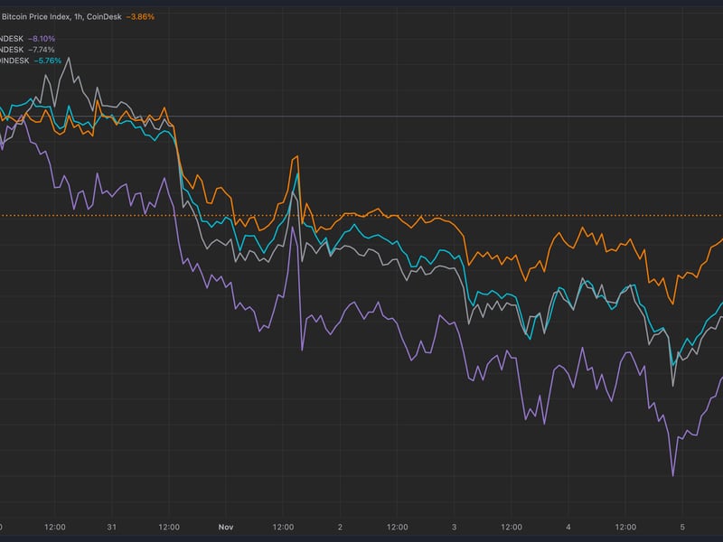 Bitcoin-price-crushing-altcoins-heading-into-us-election.-is-there-an-alt-rally-coming-after?