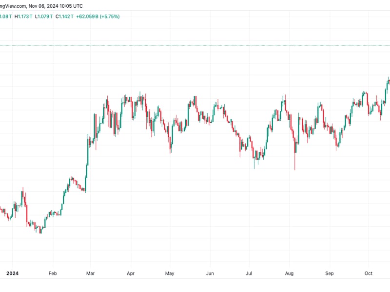 Bitcoin,-solana-hit-new-cycle-highs-against-ether-as-trump-edges-closer-to-us.-presidency