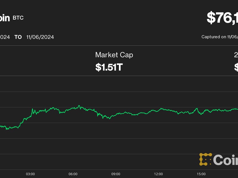 bitcoin-blasts-past-$76k-for-first-time-as-violent-crypto-rally-liquidates-nearly-$400m-shorts