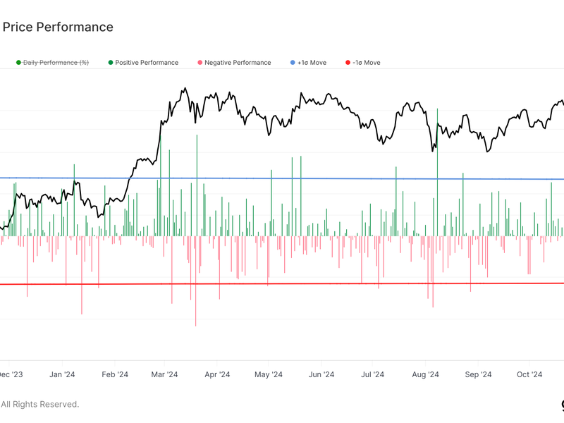 Bitcoin-registers-fourth-best-day-of-2024-as-blackrock-etf-posts-record-volume