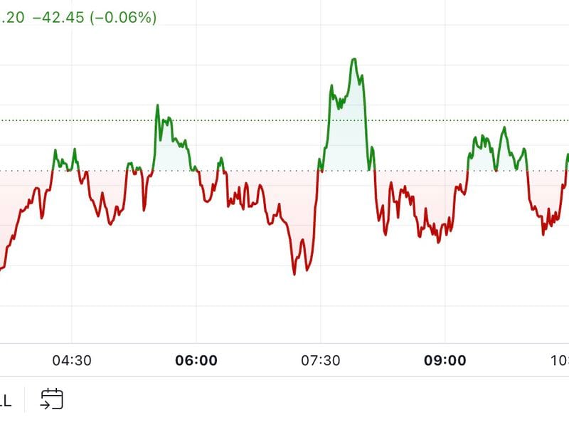 First-mover-americas:-btc-in-price-discovery-mode-following-record-high