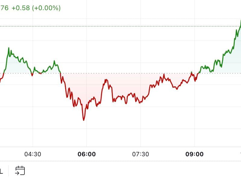 First-mover-americas:-bitcoin-hits-$82k-as-weekend-rally-extends