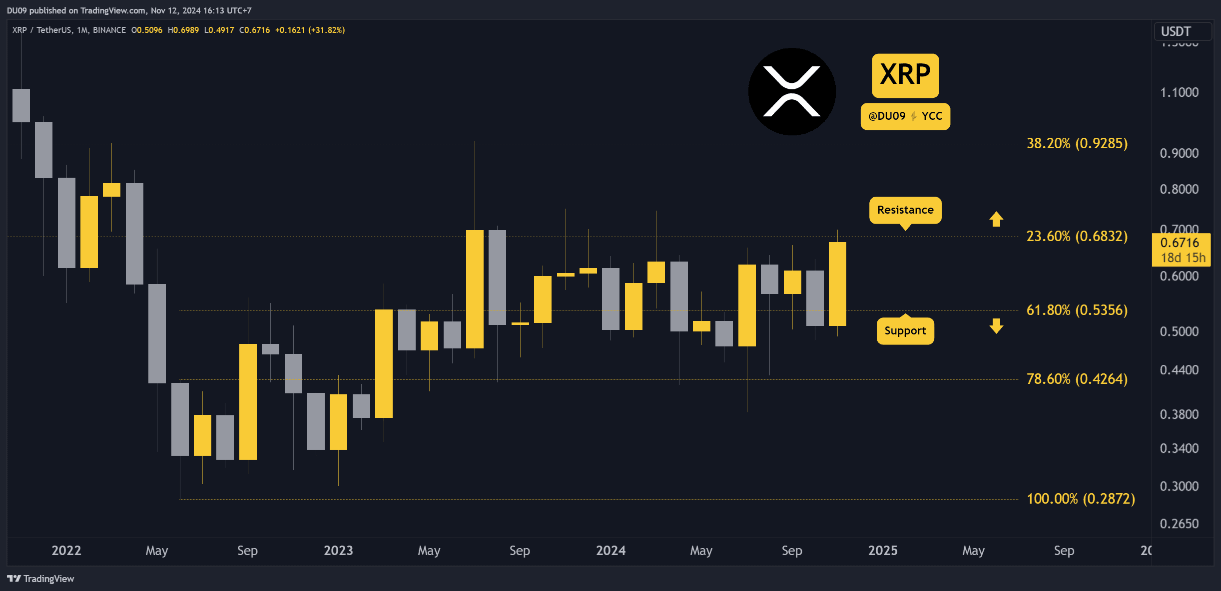 Ripple-(xrp)-price-prediction-for-this-week