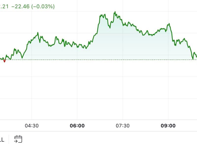 First-mover-americas:-bitcoin-flirts-with-$90k-in-volatile-trading-session