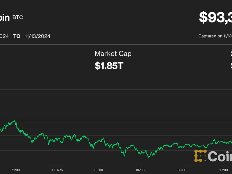 Bitcoin-surges-to-new-record-over-$93k-as-strong-us.-demand-crushes-resistance-level