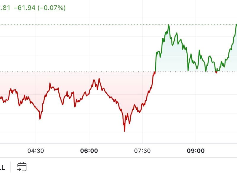 First-mover-americas:-bitcoin-trades-around-$91k-as-etf-inflows-remain-strong