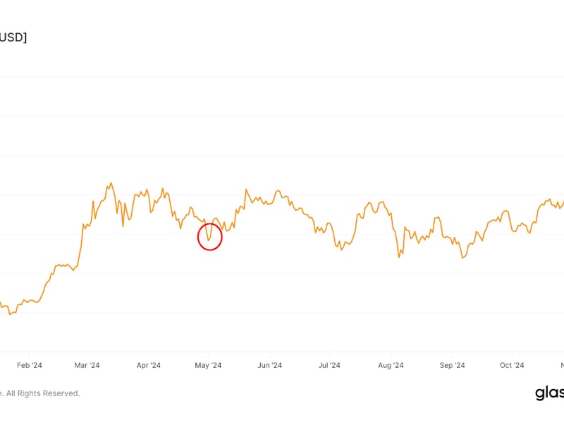 Bitcoin-etfs-witness-third-highest-outflow-since-launch,-the-other-two-times-foreshadowed-price-bottoms