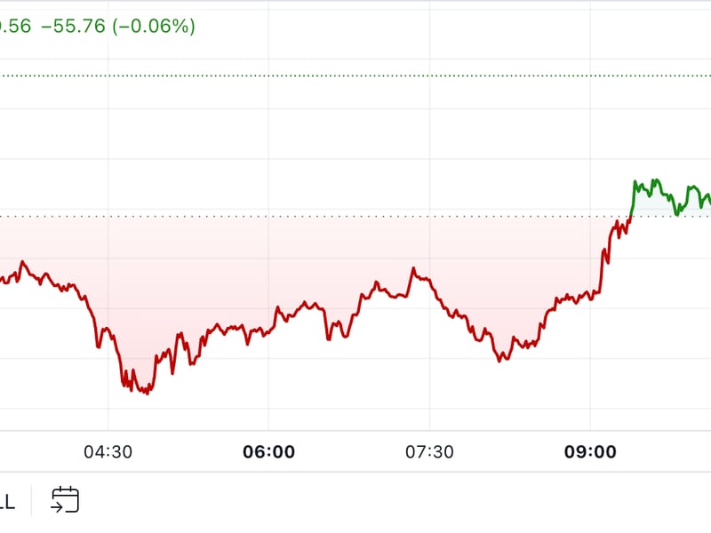 First-mover-americas:-bitcoin-shaky-as-traders-bank-profits