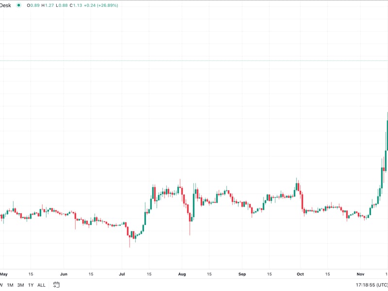 Xrp-skyrockets-past-$1-as-sec-faces-legal-troubles-and-favorable-regulatory-shift-looms