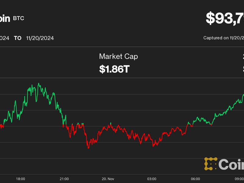 First-mover-americas:-bitcoin-hits-new-highs-as-etf-options-traders-go-degen