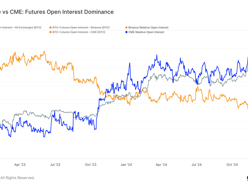 Futures-open-interest-on-cme-surpasses-215k-bitcoin-for-the-first-time-as-btc-eyes-$100k