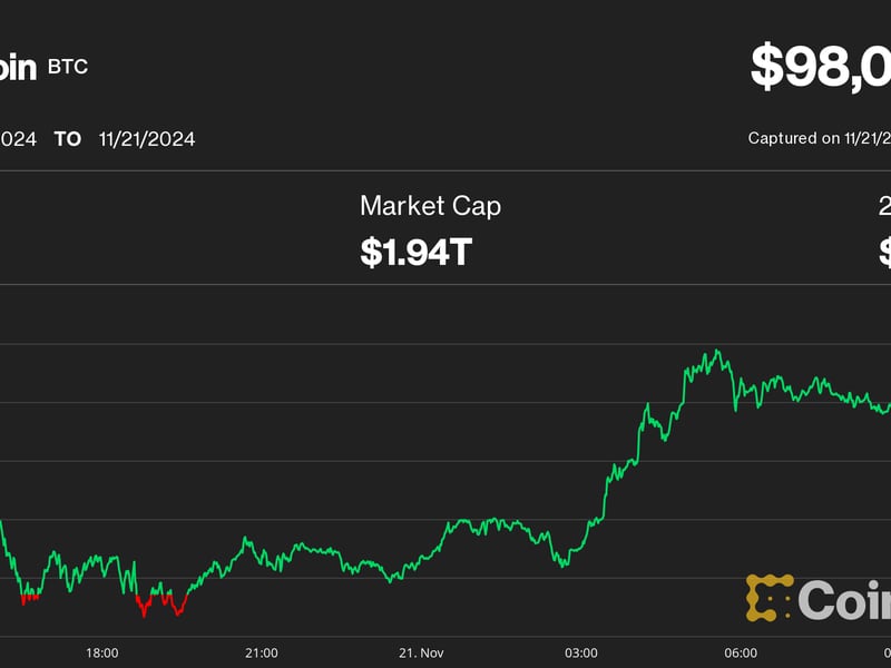 First-mover-americas:-bitcoin-at-$100k-sounds-nice,-but-expect-pullback