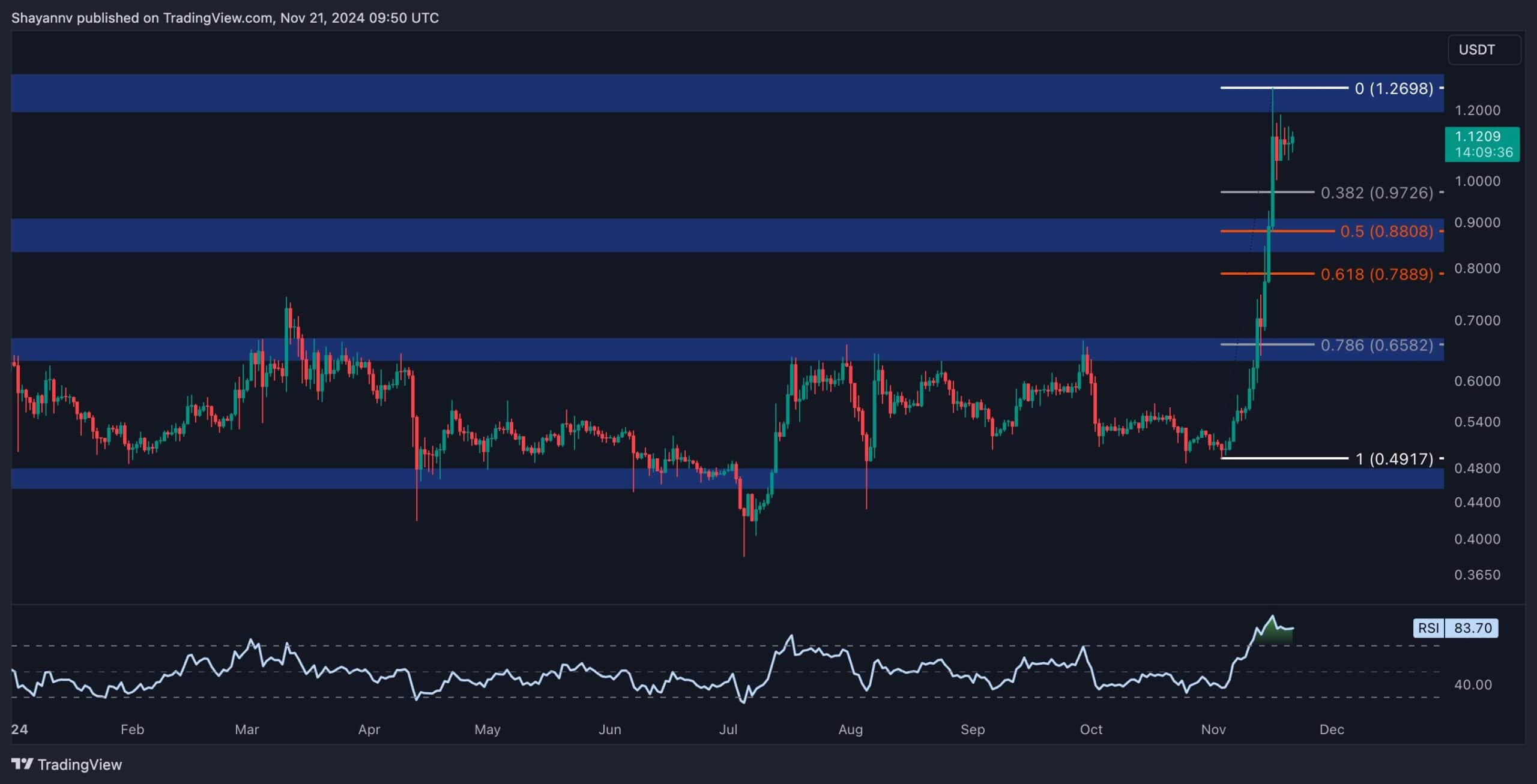 Ripple-price-analysis:-is-xrp-on-the-verge-of-a-massive-rally?