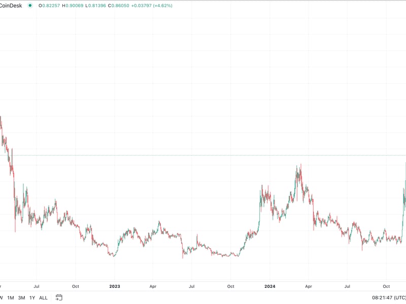 Cardano’s-ada-leaps-to-2.5-year-high-of-90-cents-as-whale-holdings-exceed-$12b