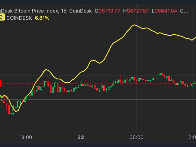 First-mover-americas:-rotation-to-altcoins-has-started-with-gensler’s-exit-date-set