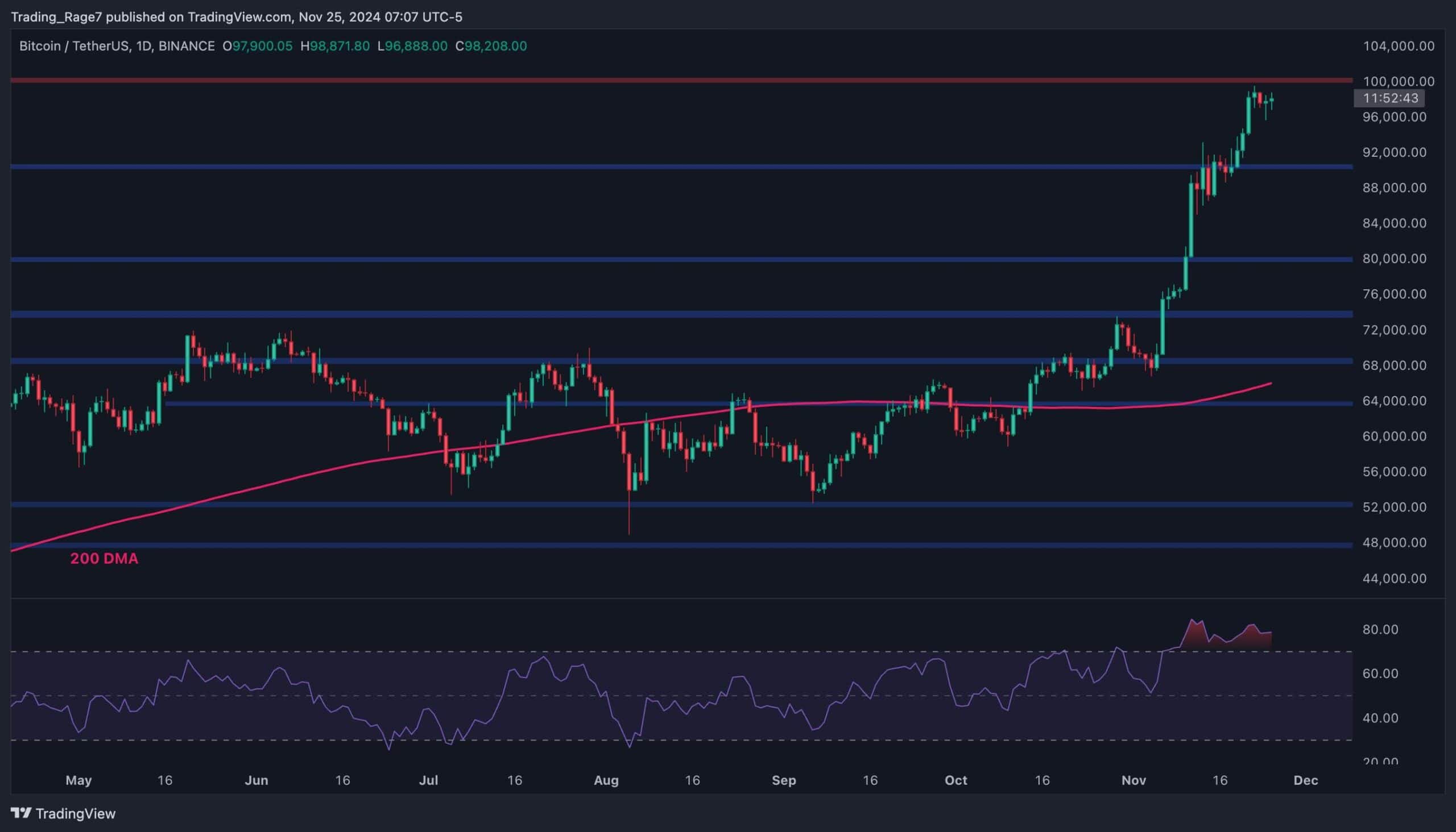 Bitcoin-price-analysis:-how-deep-will-this-correction-be-as-btc-slumps-by-$4k?