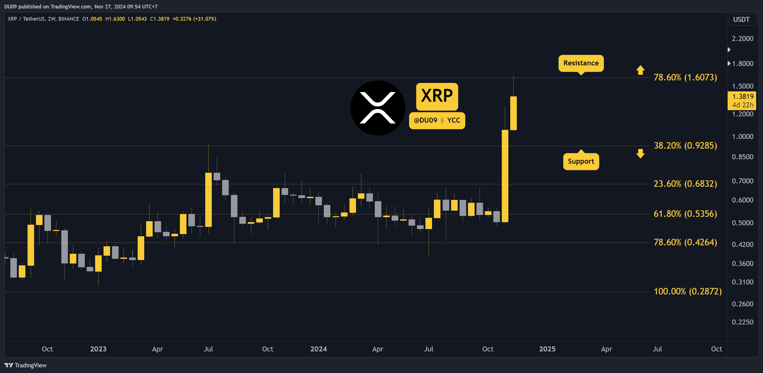 Ripple-(xrp)-price-prediction-for-this-week