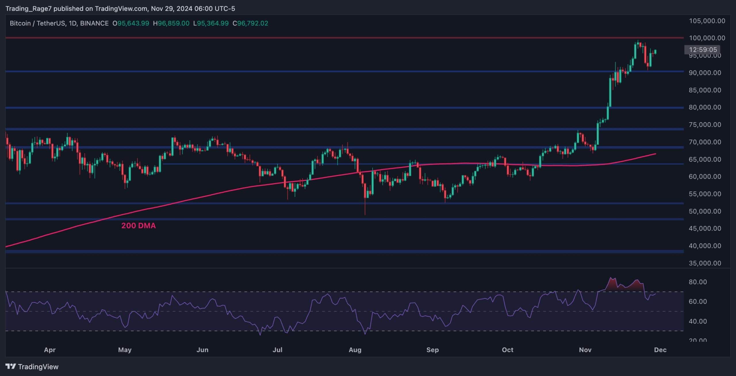 Calm-before-the-storm:-is-bitcoin-about-to-explode-above-$100k?-(btc-price-analysis)