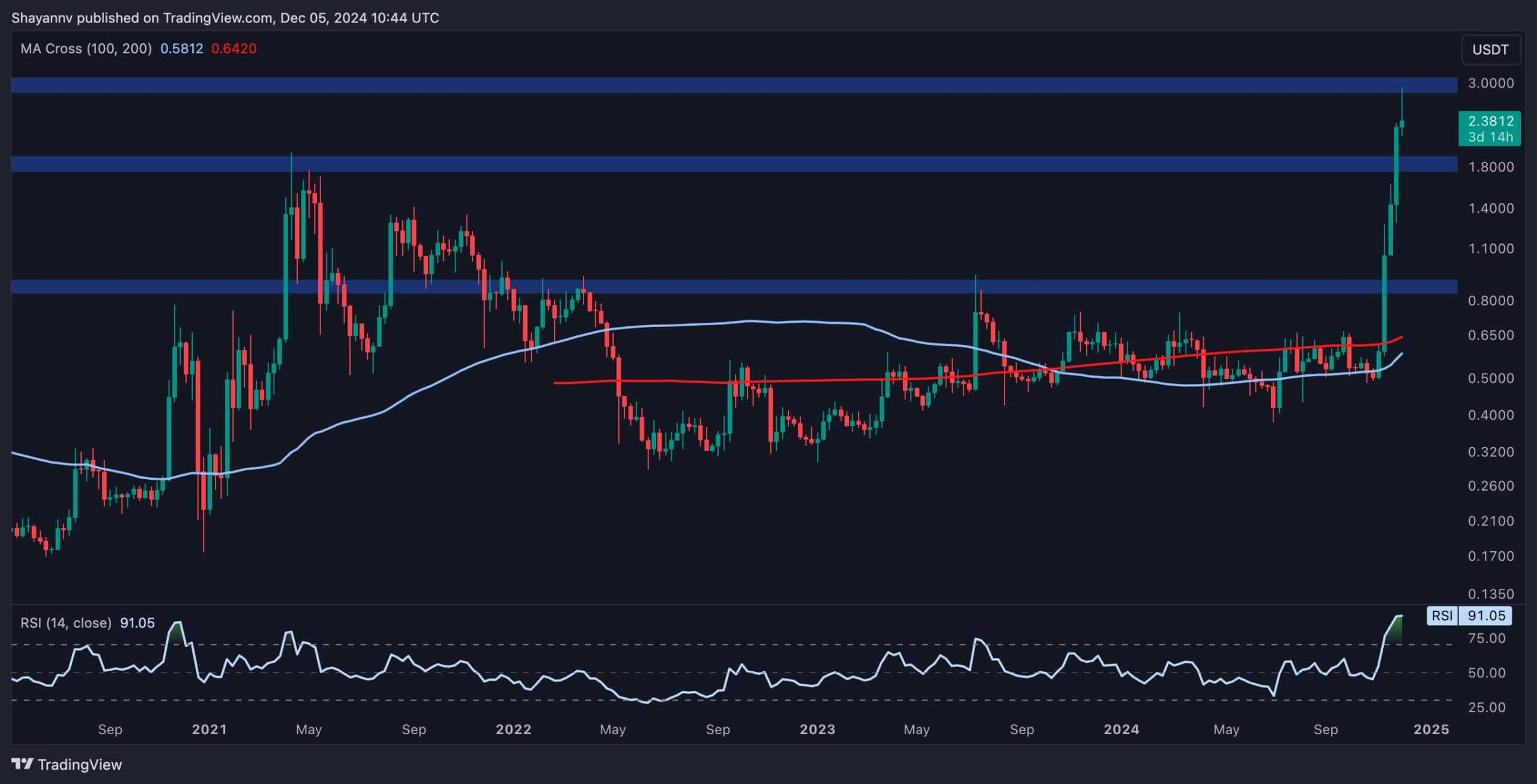 Ripple-price-analysis:-what’s-next-for-xrp-following-the-recent-17%-crash?