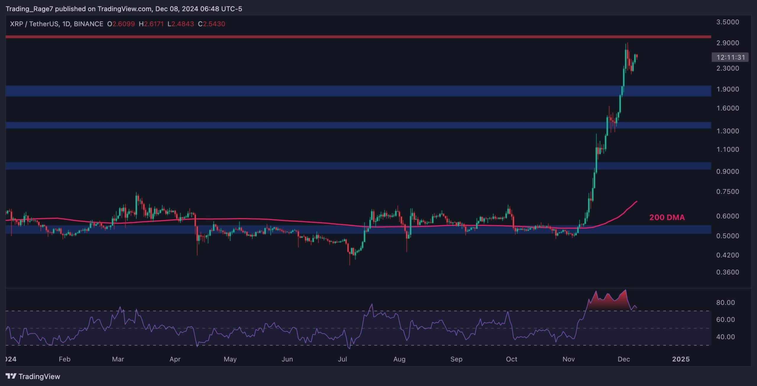 Ripple-price-analysis:-can-xrp-reach-$5-in-the-following-months?