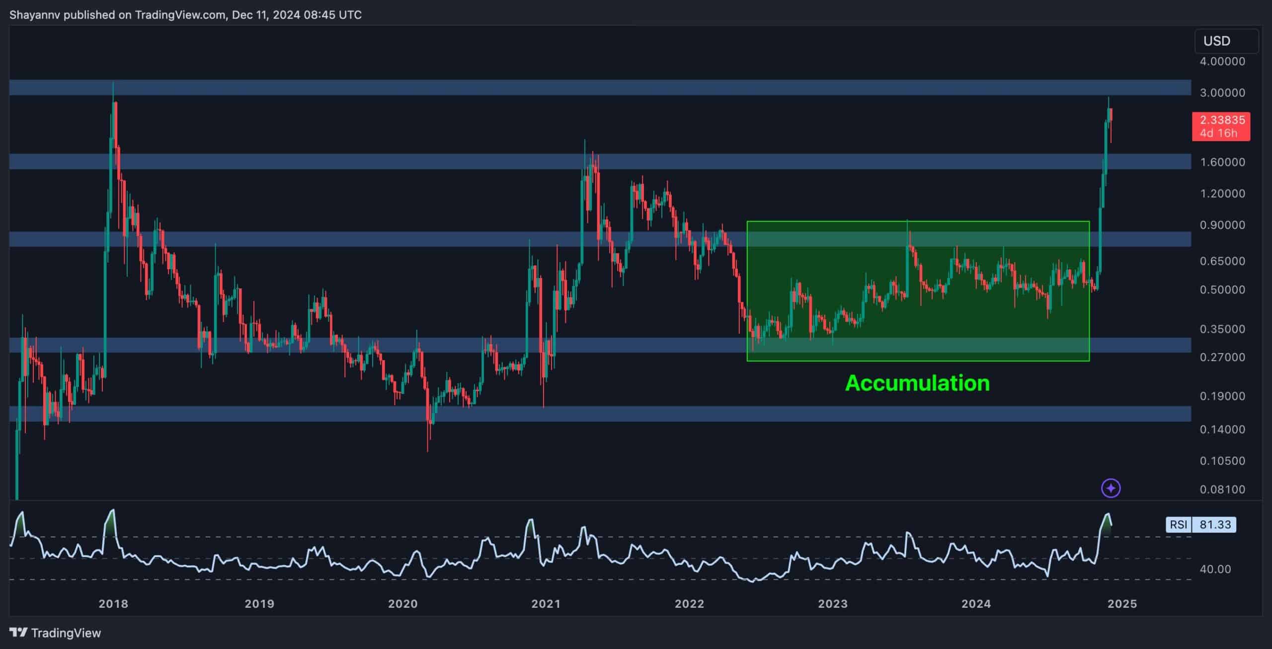 Ripple-price-analysis:-where-is-xrp-headed-following-massive-crash-and-swift-rebound?