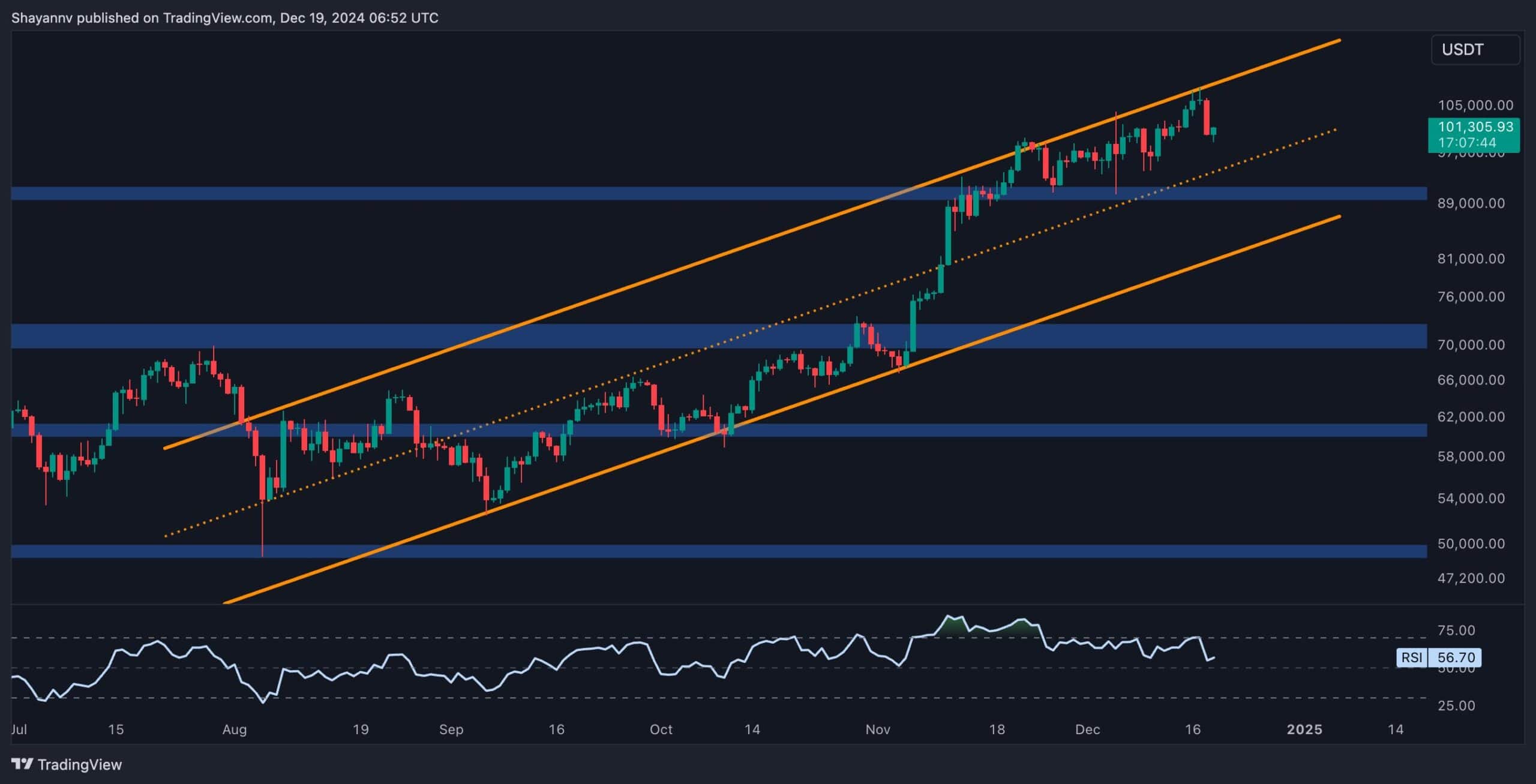 Bitcoin-price-analysis:-btc-risks-facing-extended-retracement-if-it-loses-this-level