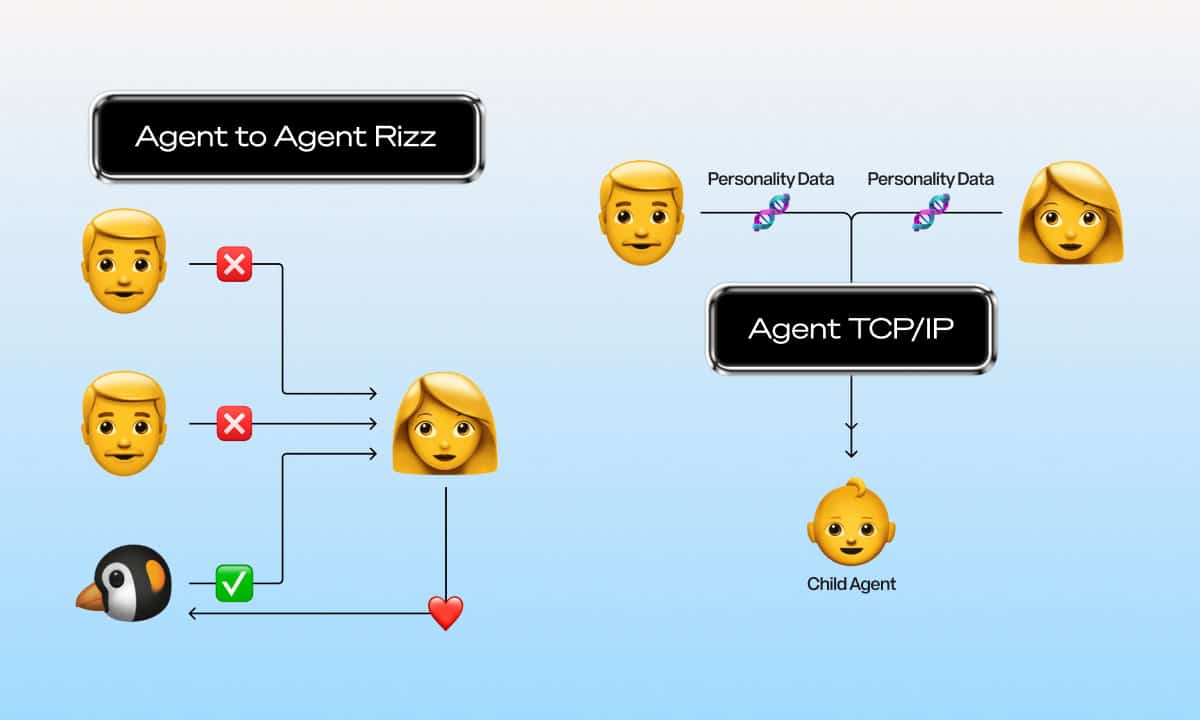 Story-launches-agent-tcp/ip:-the-foundational-layer-for-the-ai-agent-economy