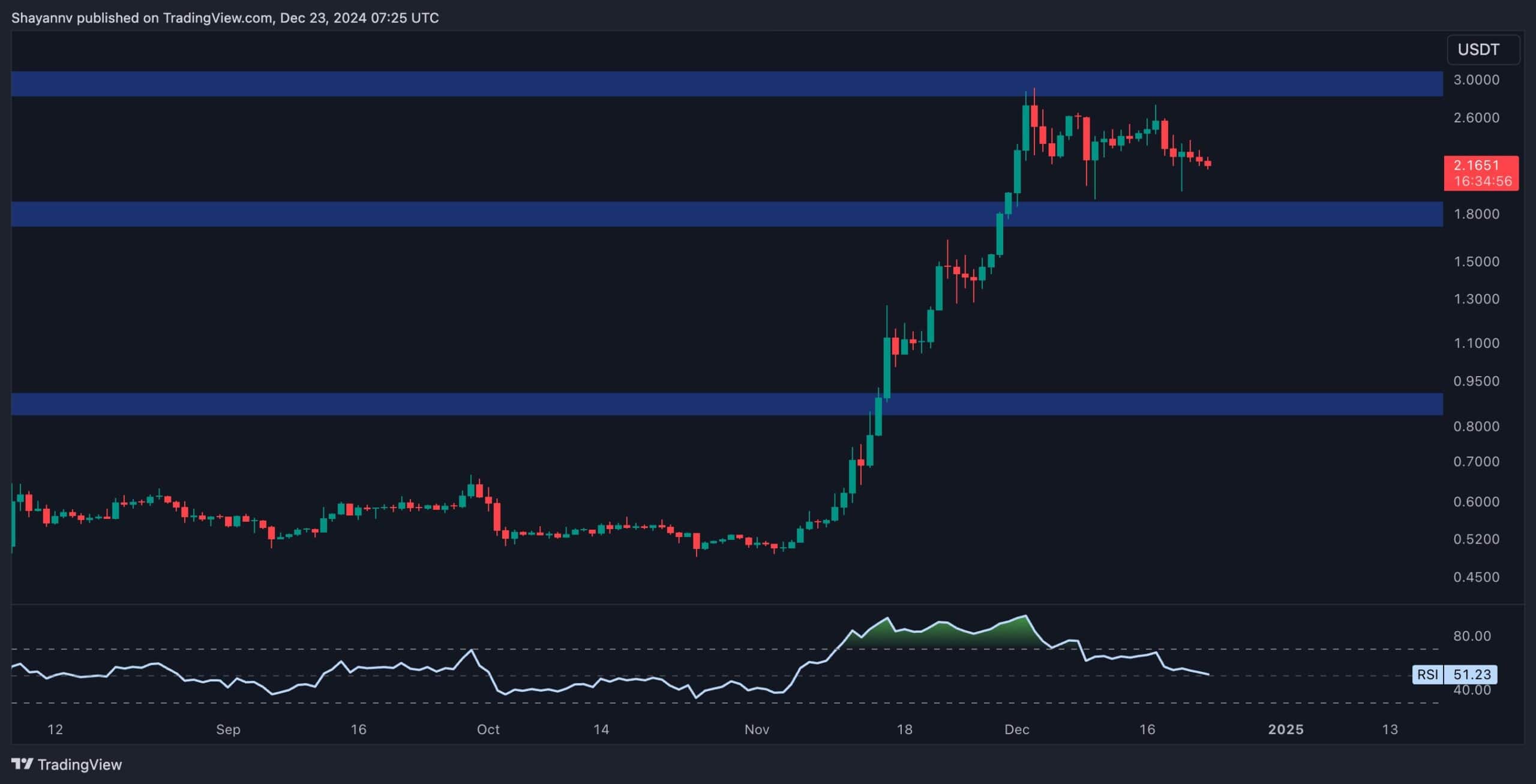 Why-is-the-xrp-price-down-today?-(ripple-price-analysis)