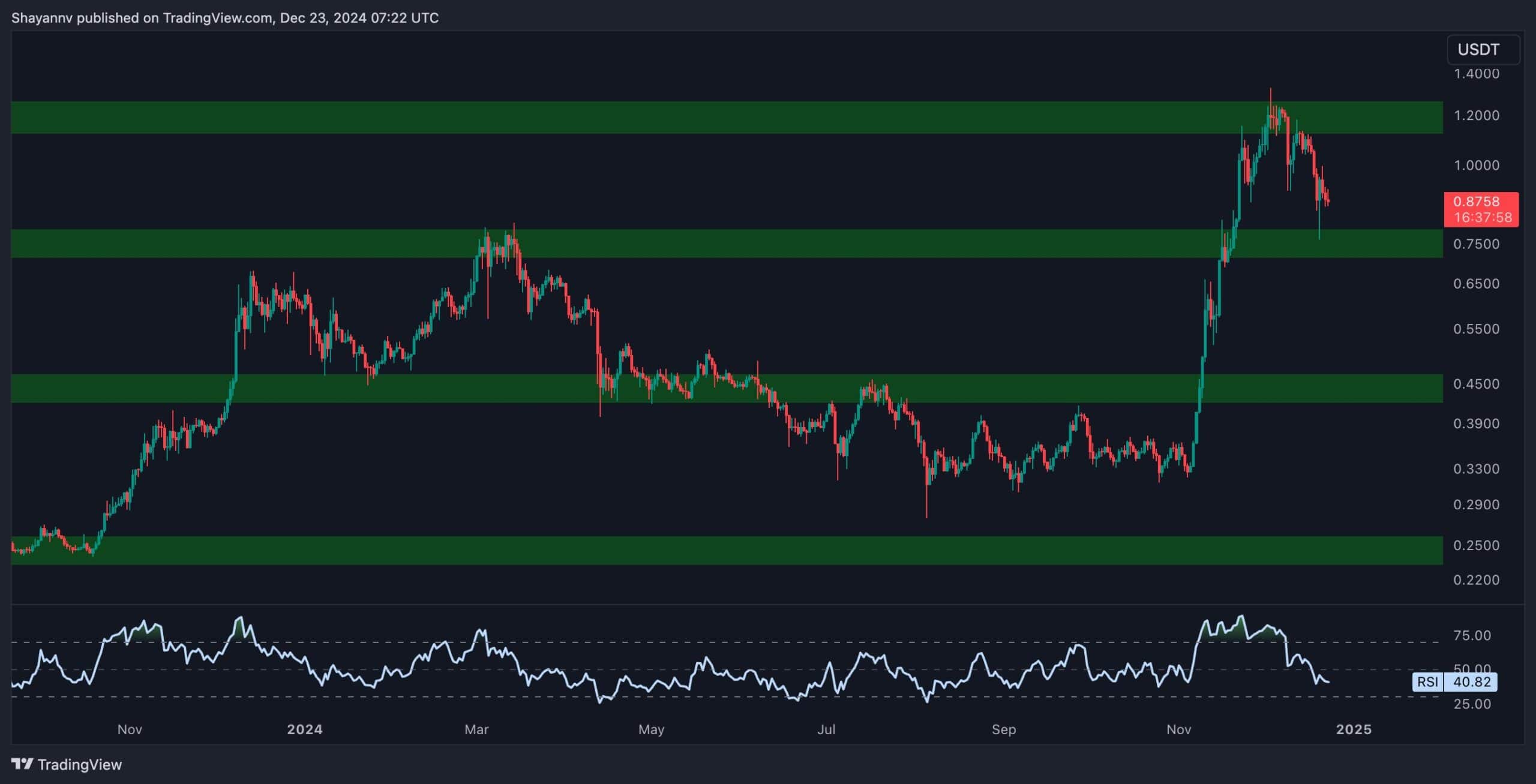 Cardano-price-analysis:-new-ada-rally-to-$1-soon?