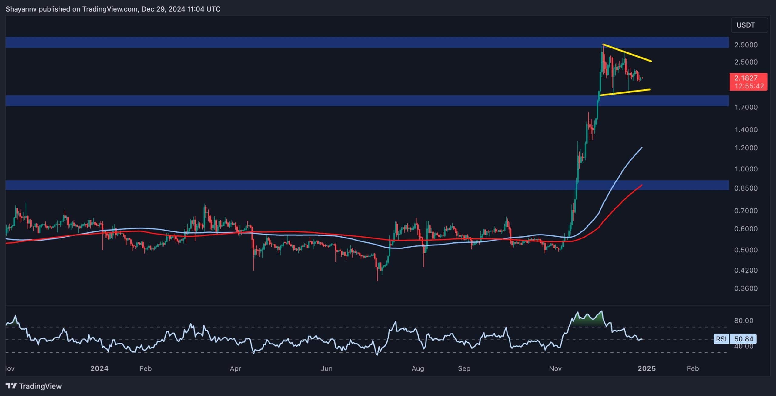 Calm-before-the-storm-for-xrp?-price-consolidates-above-$2-(ripple-price-analysis)