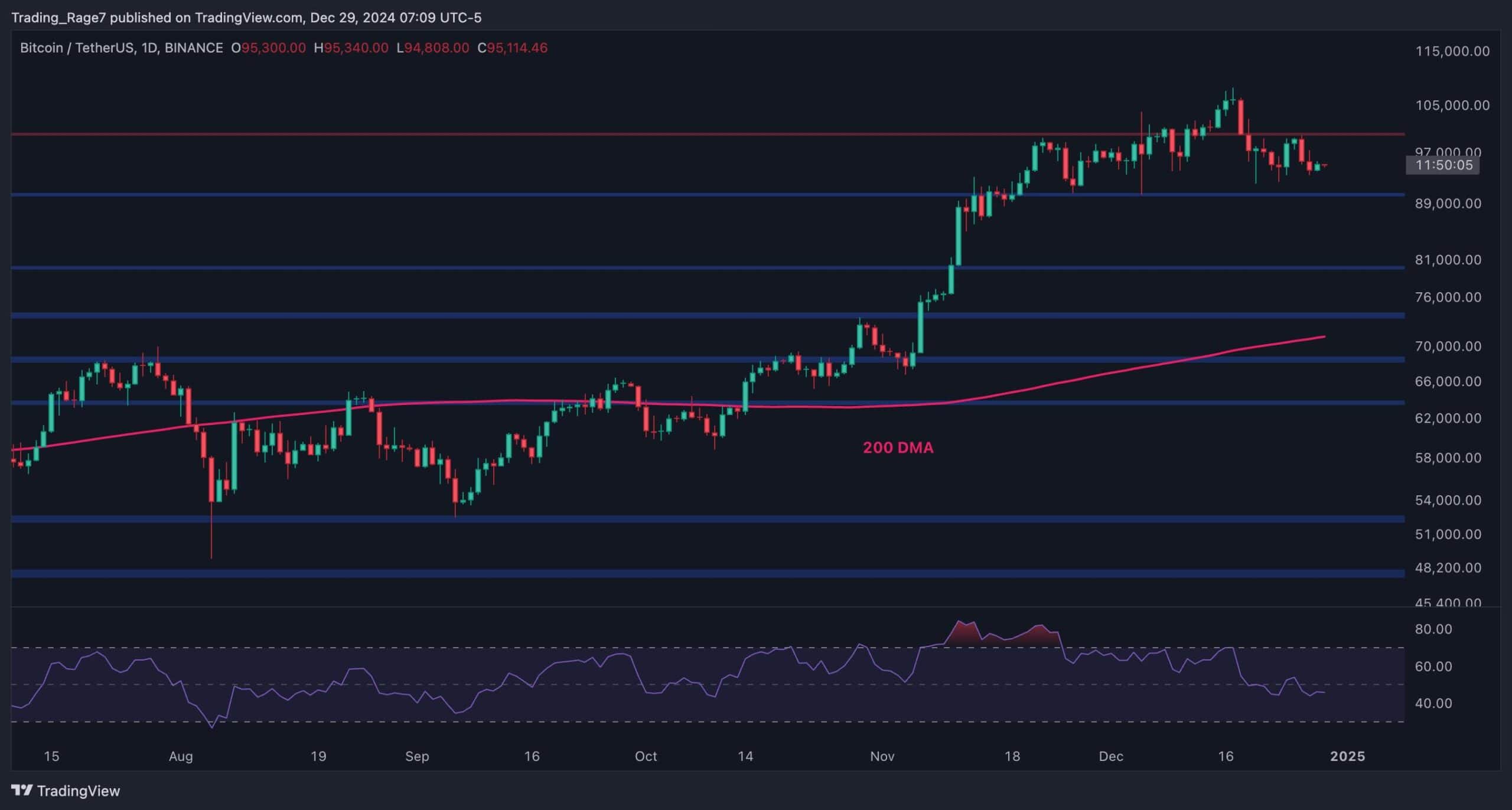 Is-bitcoin-about-the-crash-below-$90,000-soon?-(bitcoin-price-analysis)