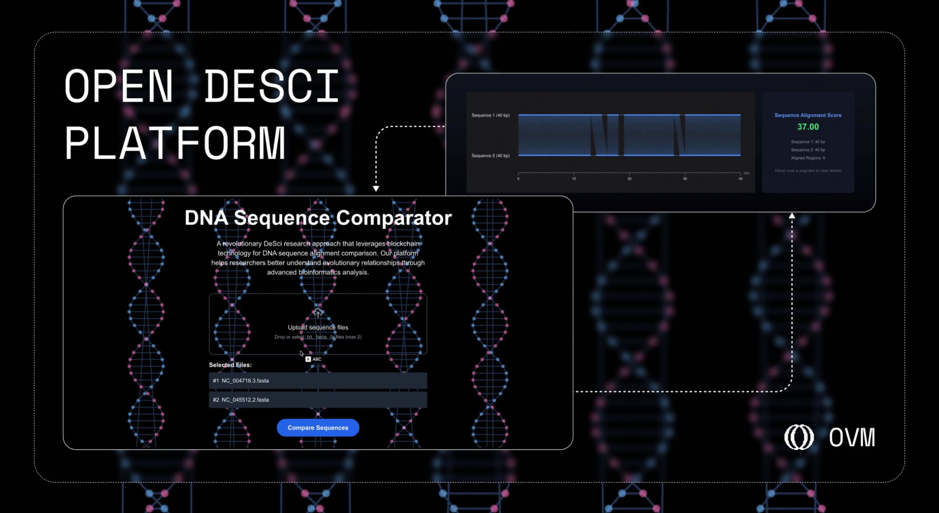 Covid-rna-analyzed-with-tee-on-ovm:-open-(incl.-rss3)-supercharges-desci