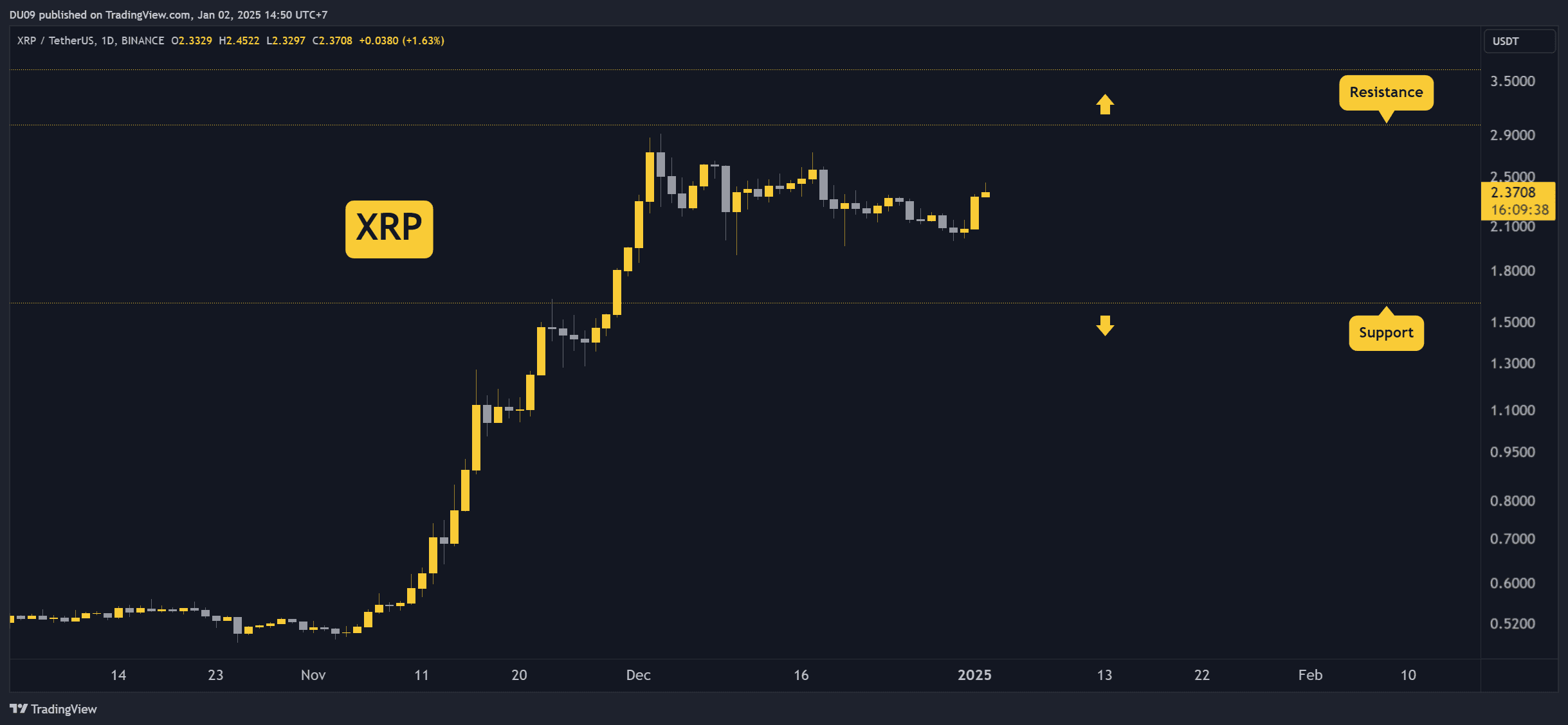 Ripple-(xrp)-price-prediction-for-this-weekend