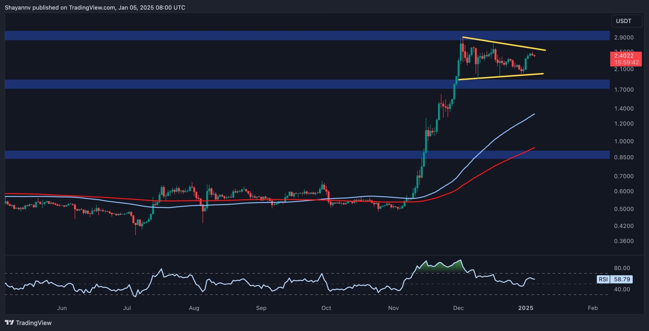 Ripple-price-analysis:-what’s-next-for-xrp-following-8%-weekly-surge?