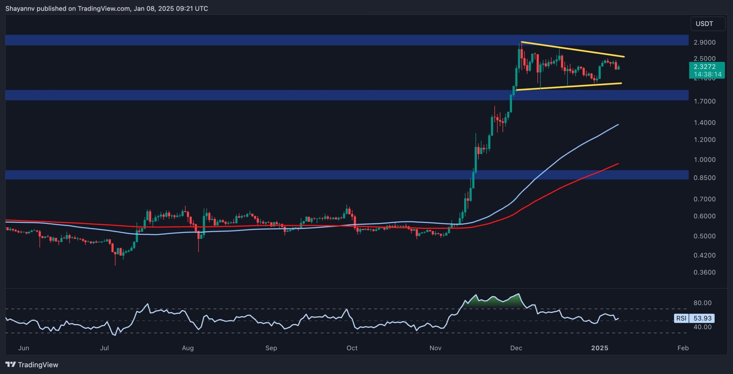 What’s-next-for-xrp-after-the-market-wide-crash?-ripple-price-analysis