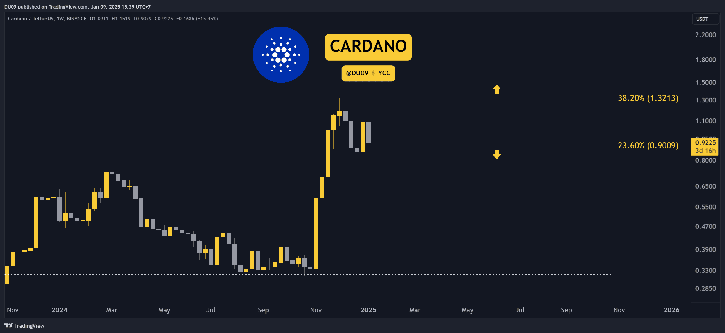 Cardano-(ada)-price-prediction-for-this-week