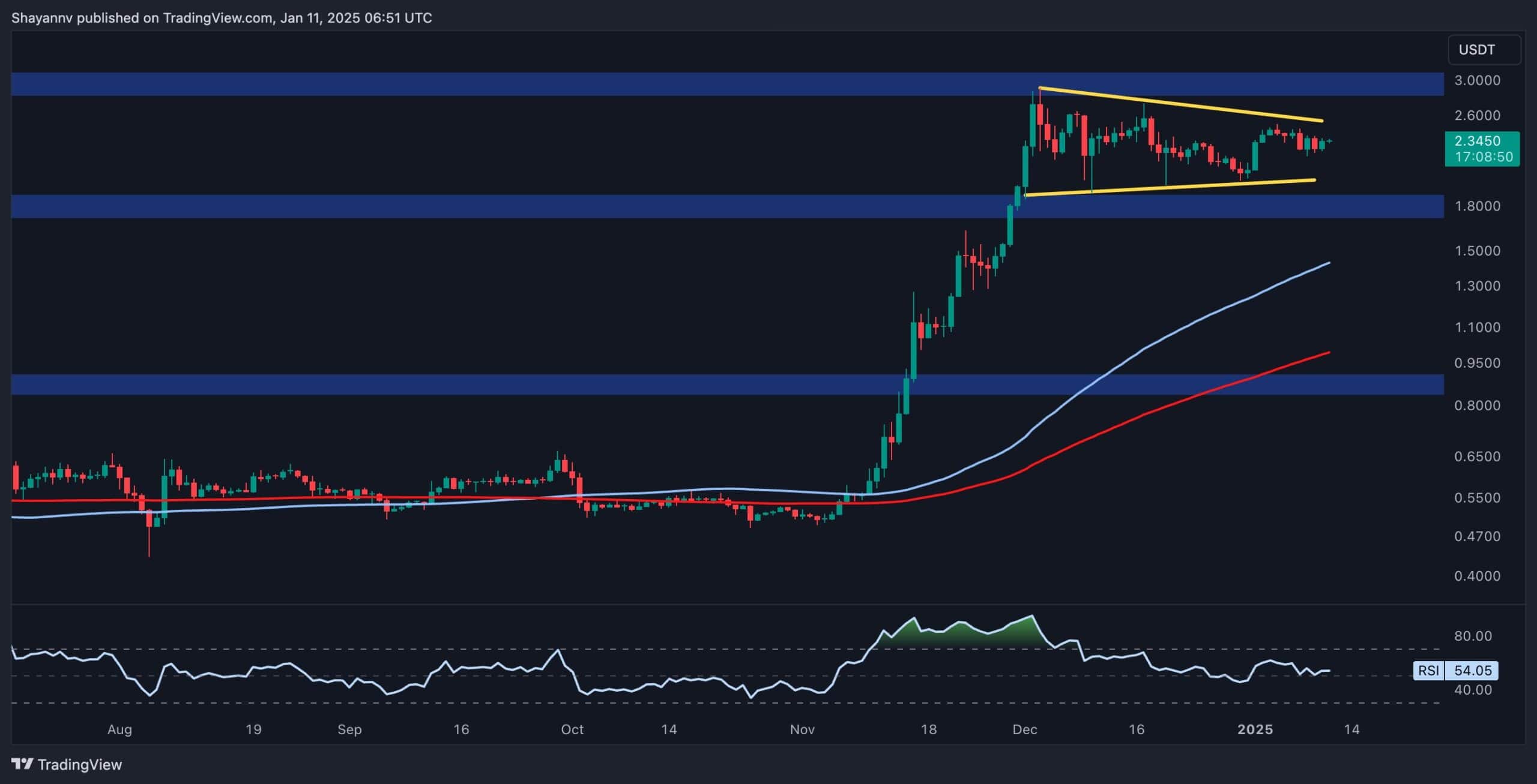 Ripple-price-analysis:-can-xrp’s-momentum-sustain-after-8%-daily-surge?