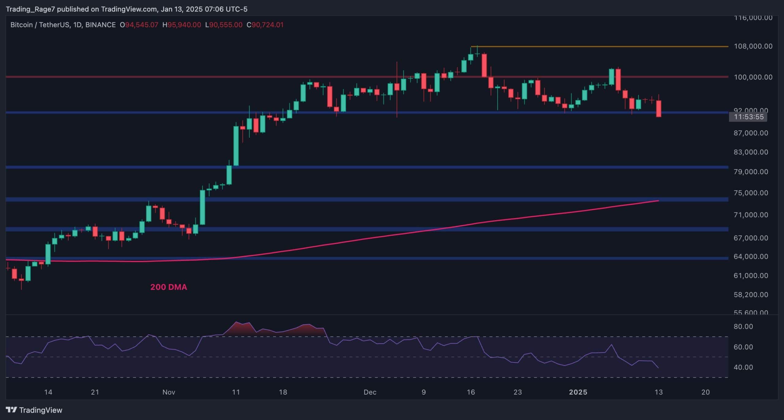 Bitcoin-price-analysis:-btc-risks-dropping-to-$80k-if-this-support-fails