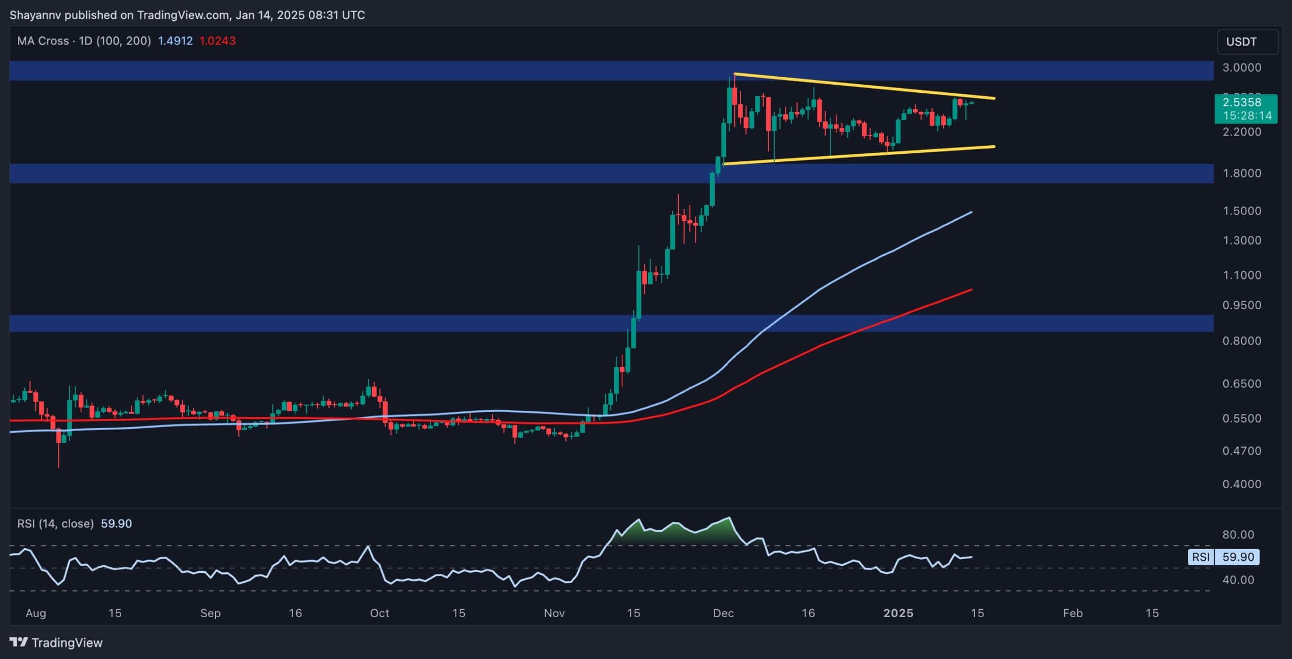 Ripple-price-analysis:-can-xrp-take-down-$3-after-8%-daily-surge?